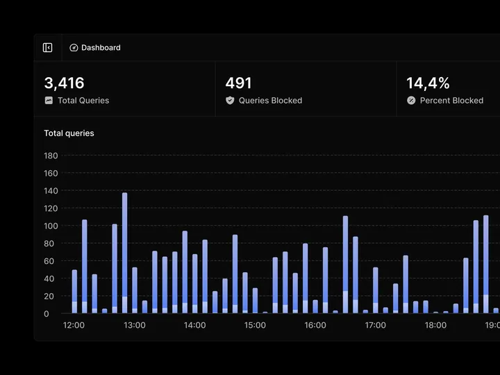 Total and Blocked Queries