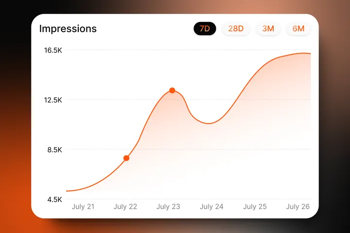 Analytics Chart UI