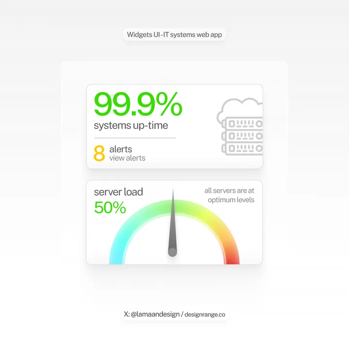 Widgets UI for an IT systems web application