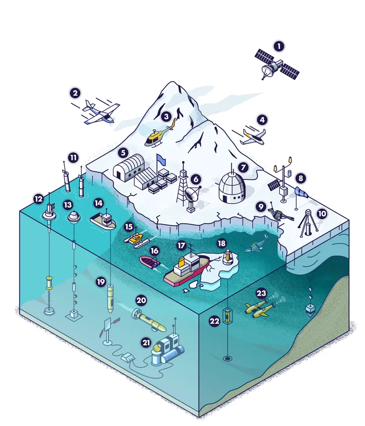 Antarctic research illustration